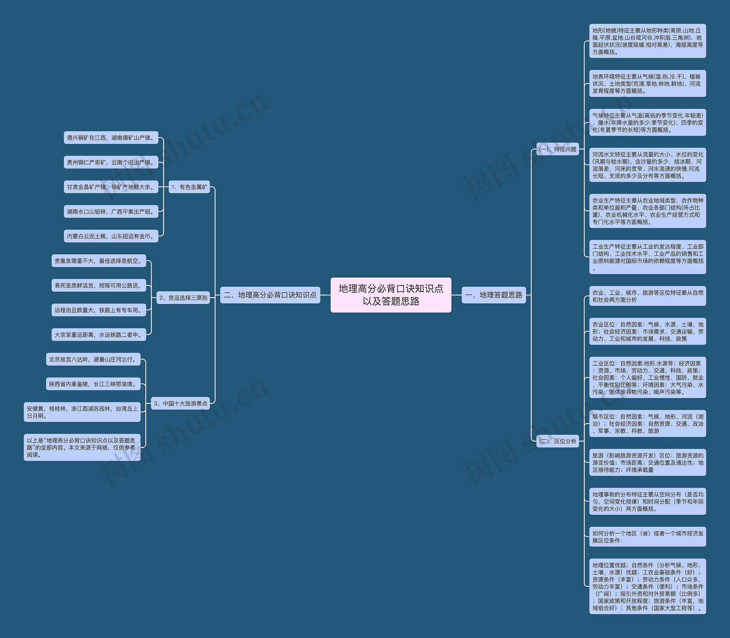 地理高分必背口诀知识点以及答题思路思维导图