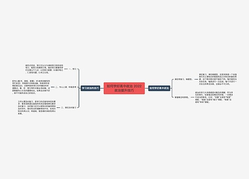 如何学好高中政治 2022政治提升技巧