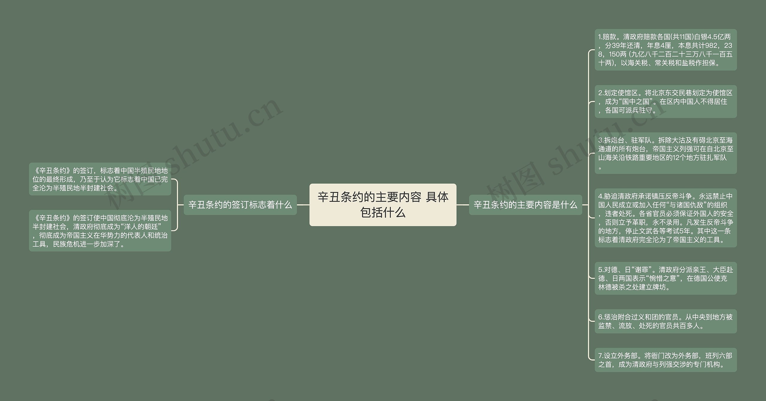 辛丑条约的主要内容 具体包括什么