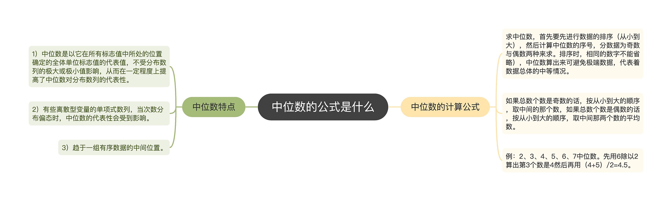 中位数的公式是什么思维导图