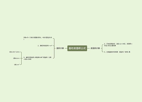 圆柱底面积公式