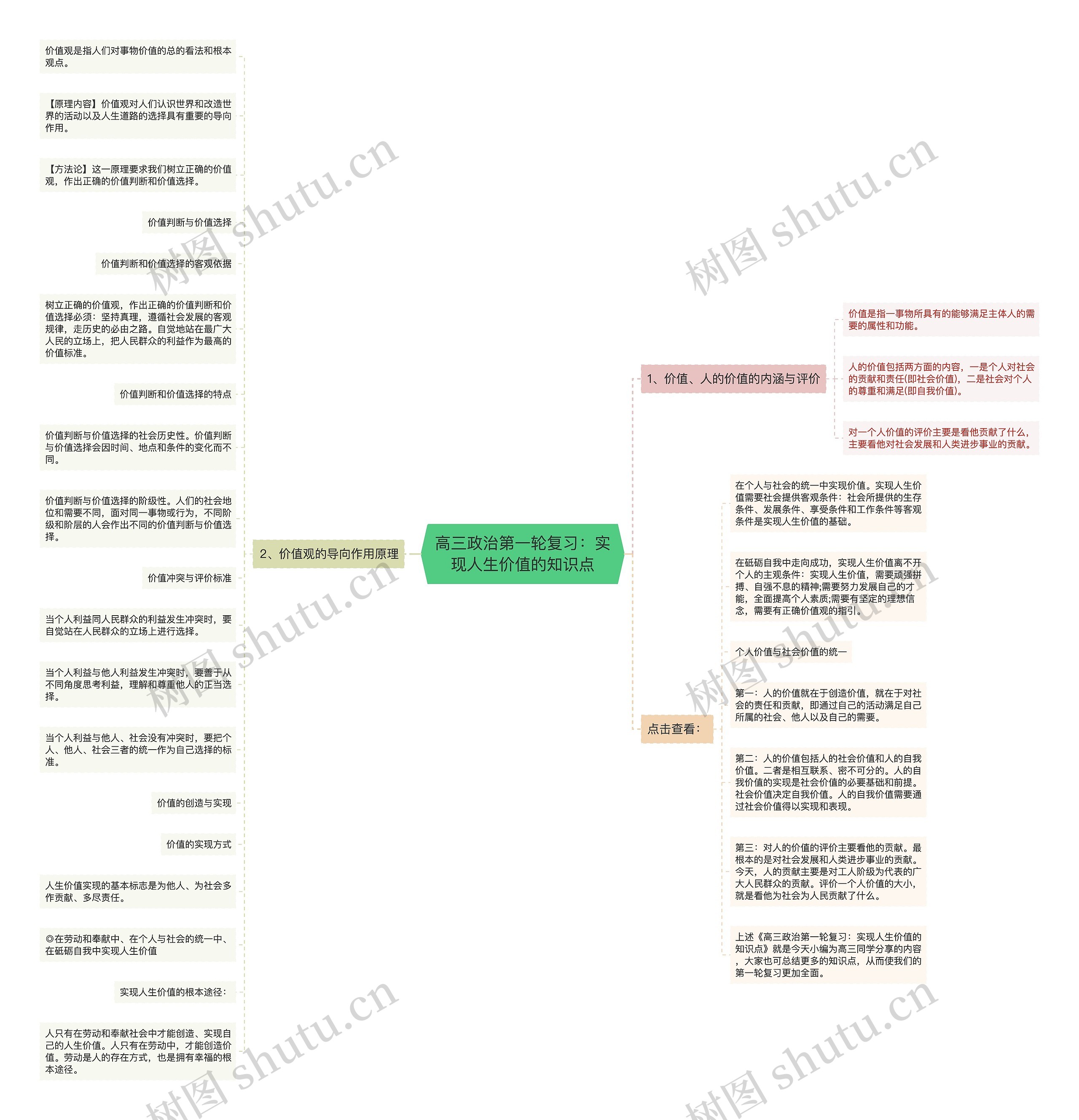 高三政治第一轮复习:实现人生价值的知识点 高三政治第一轮复习:实现人生价值的知识点