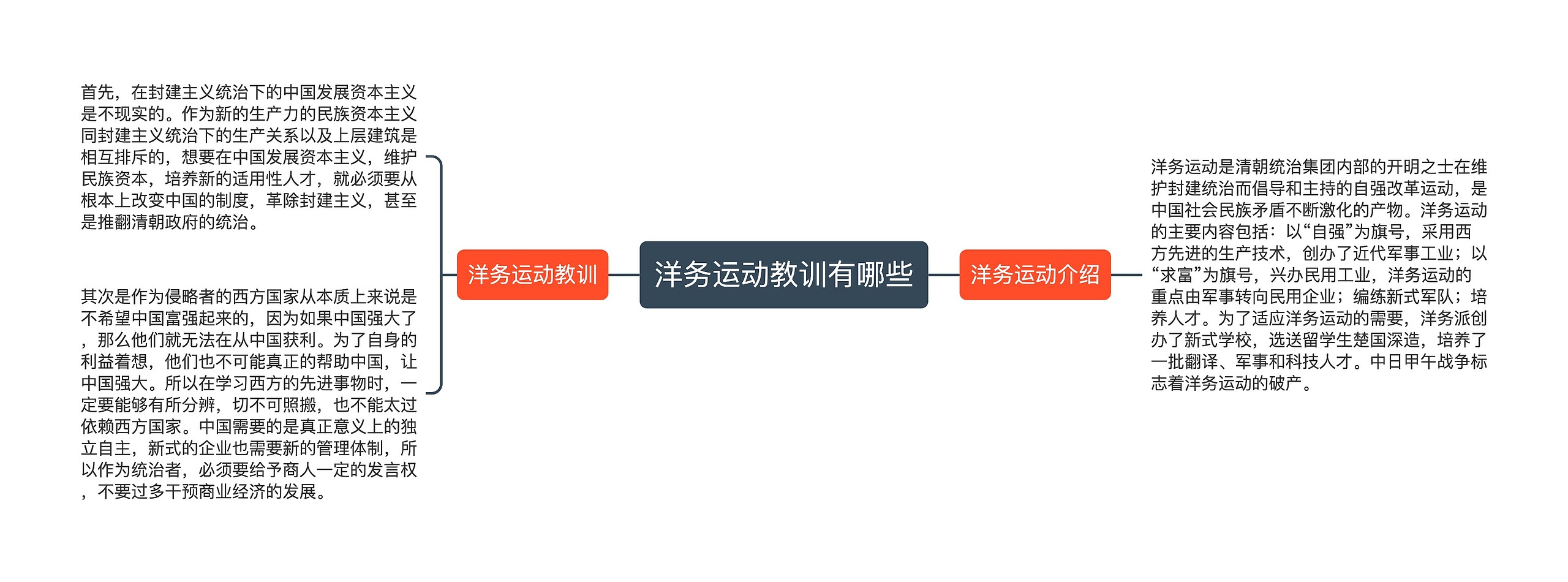 洋务运动教训有哪些