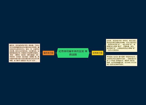 纪传体和编年体的区别 举例说明
