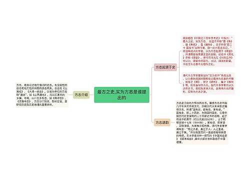 最古之史,实为方志是谁提出的