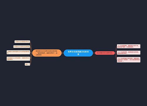 世界文化和民族文化的关系