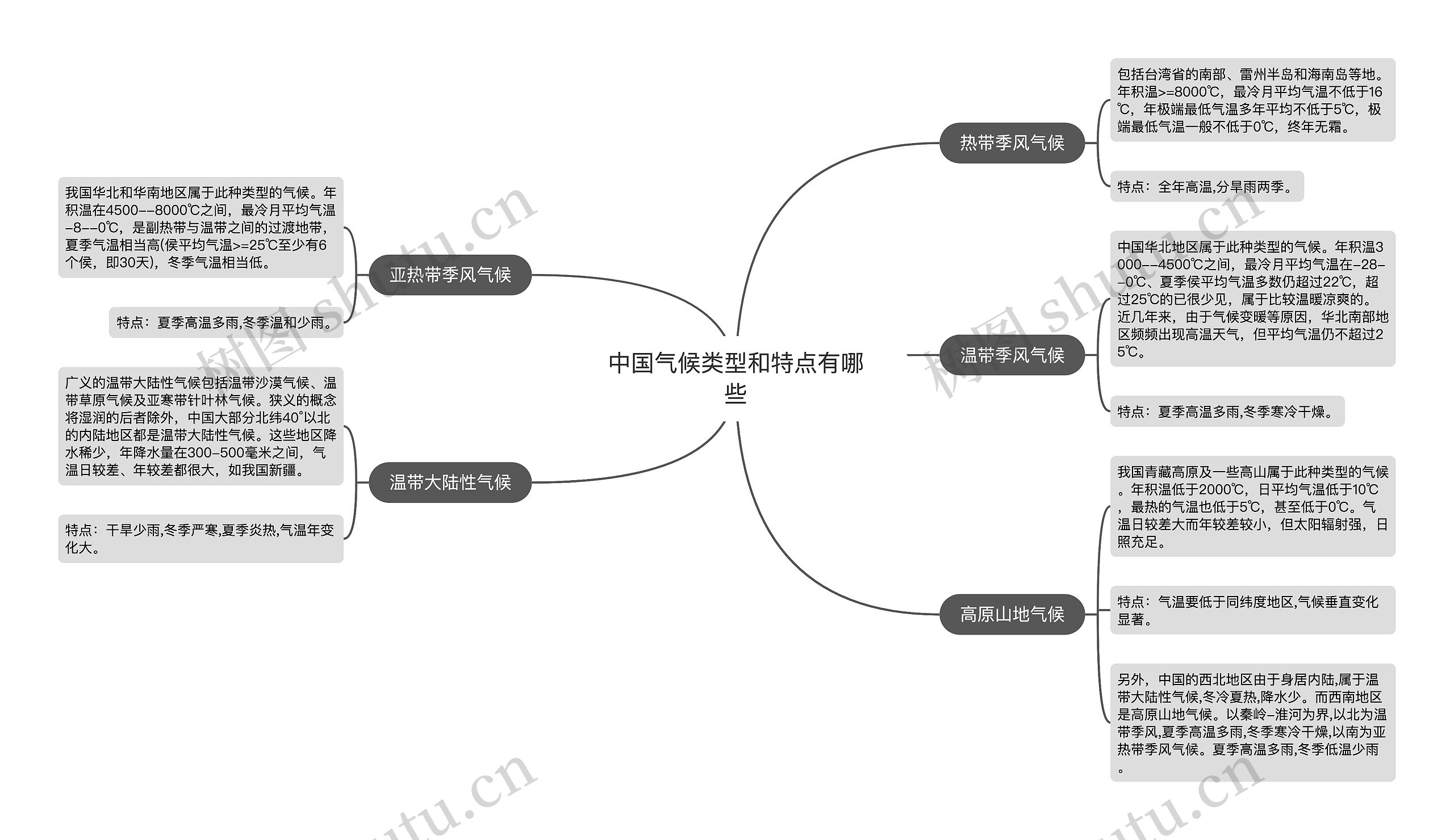 中国气候类型和特点有哪些