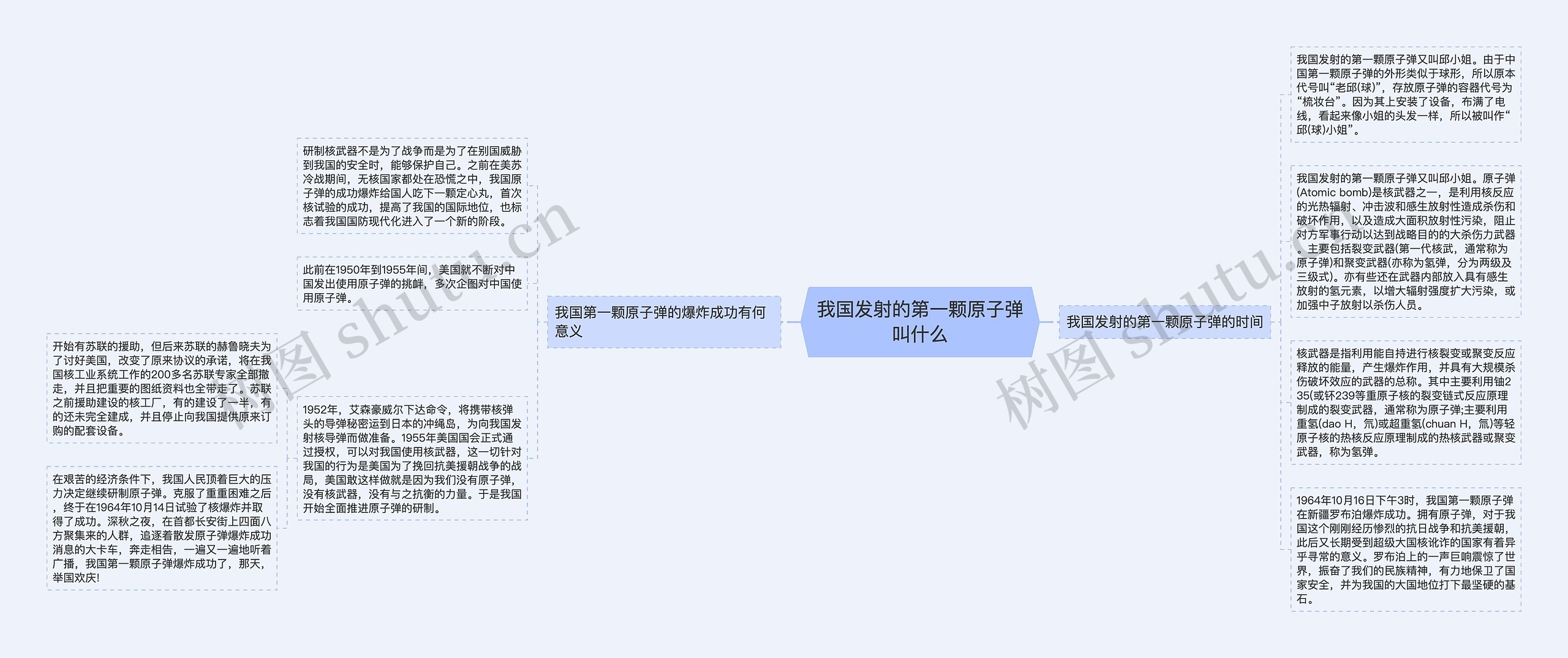 我国发射的第一颗原子弹叫什么思维导图