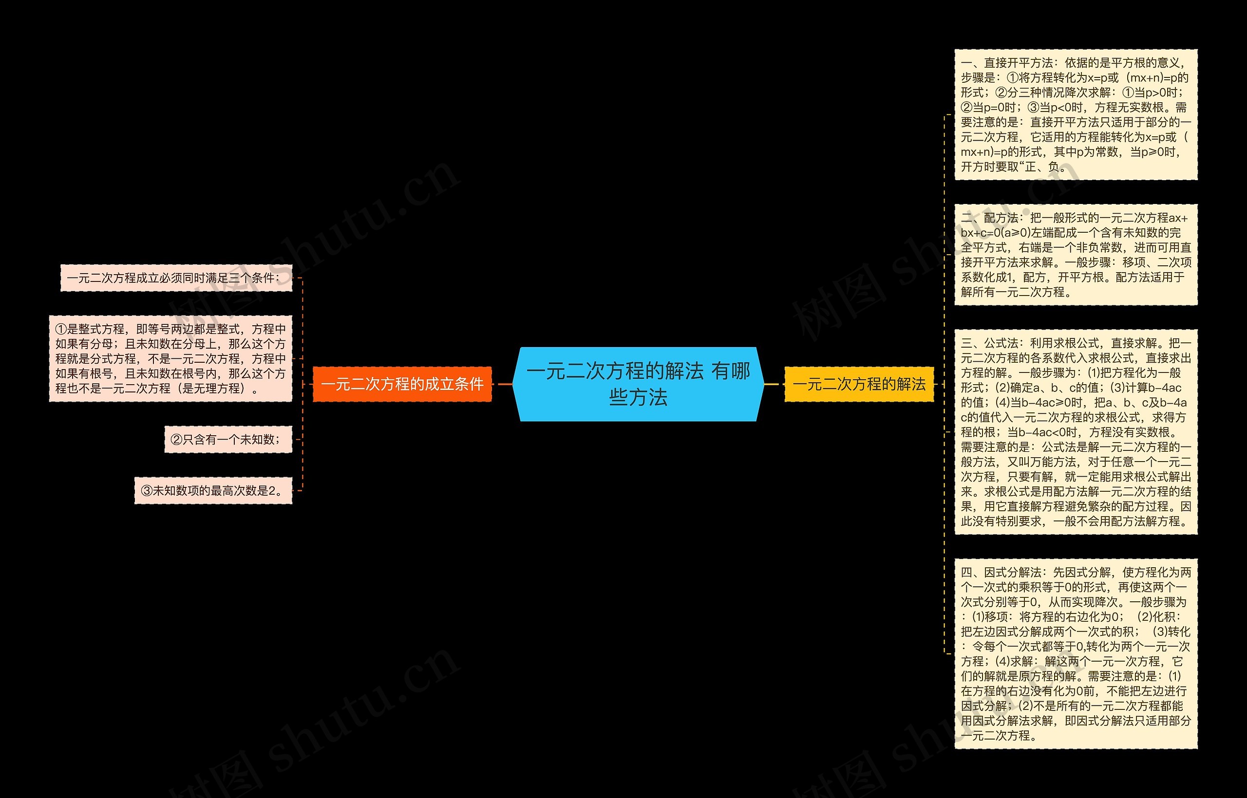 一元二次方程的解法 有哪些方法