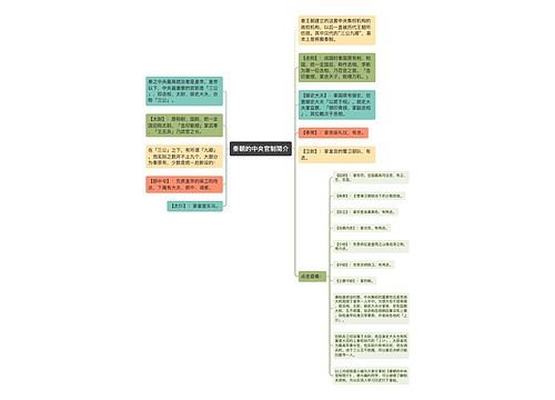 秦朝的中央官制简介