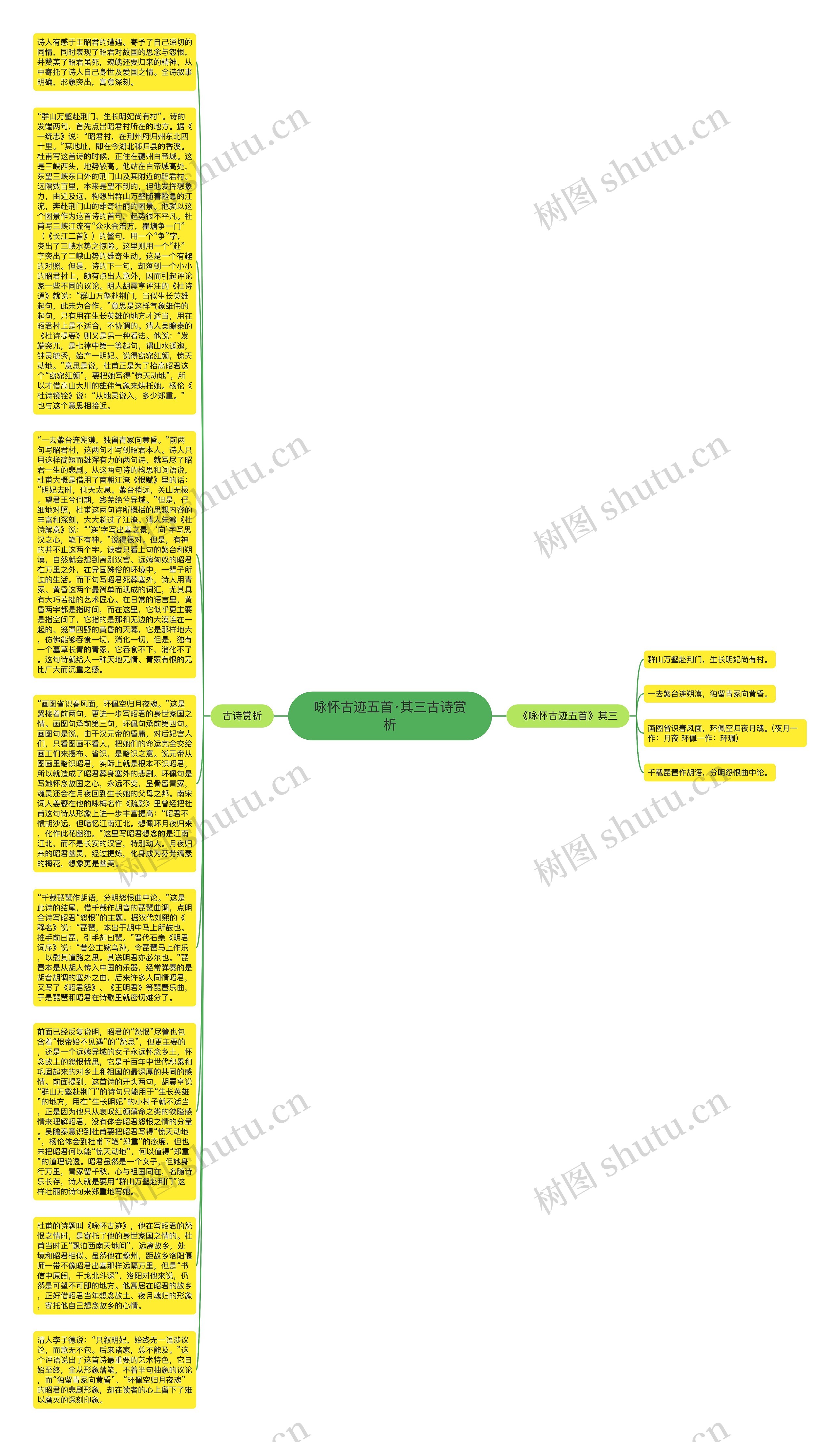 咏怀古迹五首·其三古诗赏析思维导图