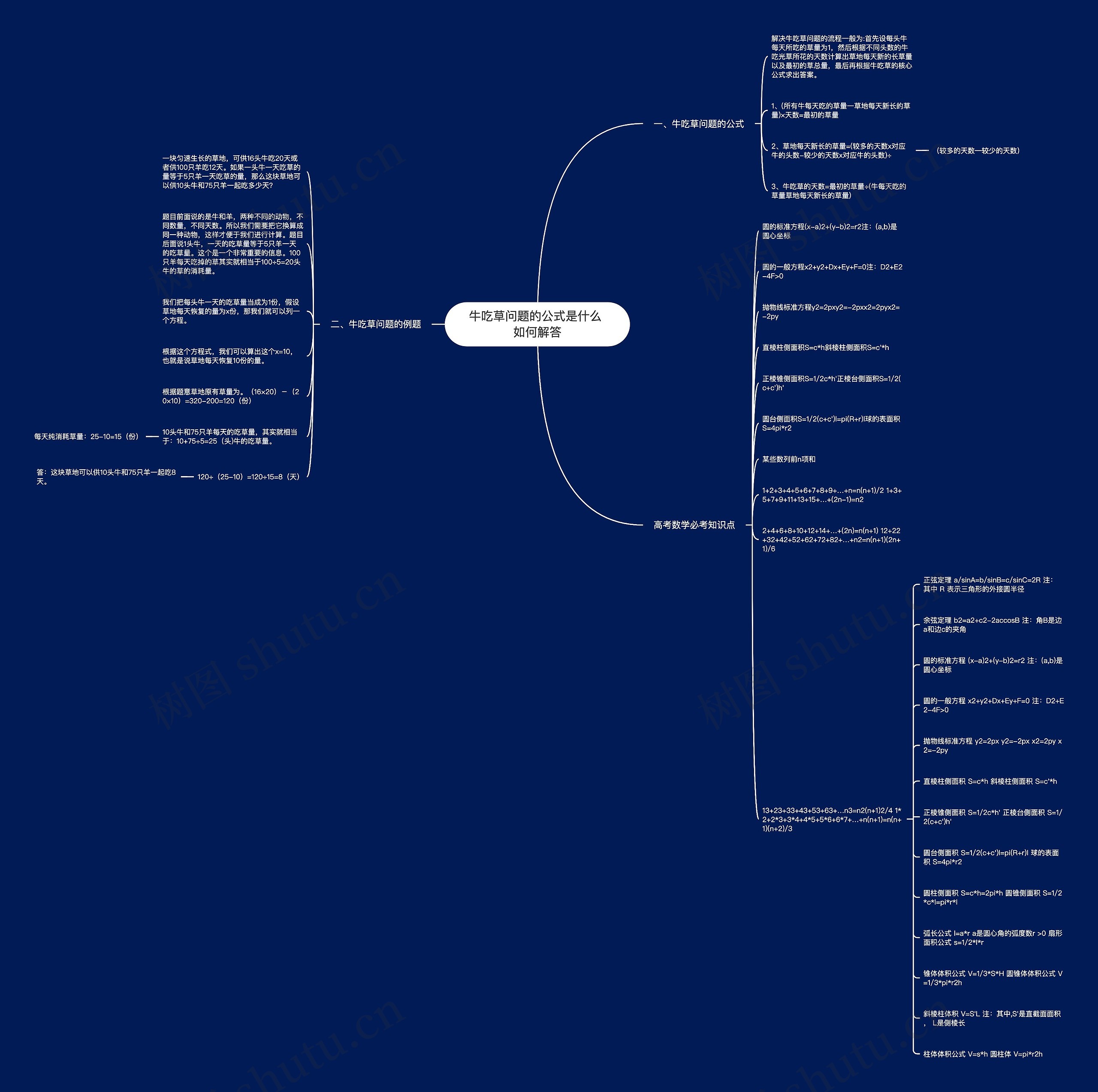 牛吃草问题的公式是什么 如何解答思维导图