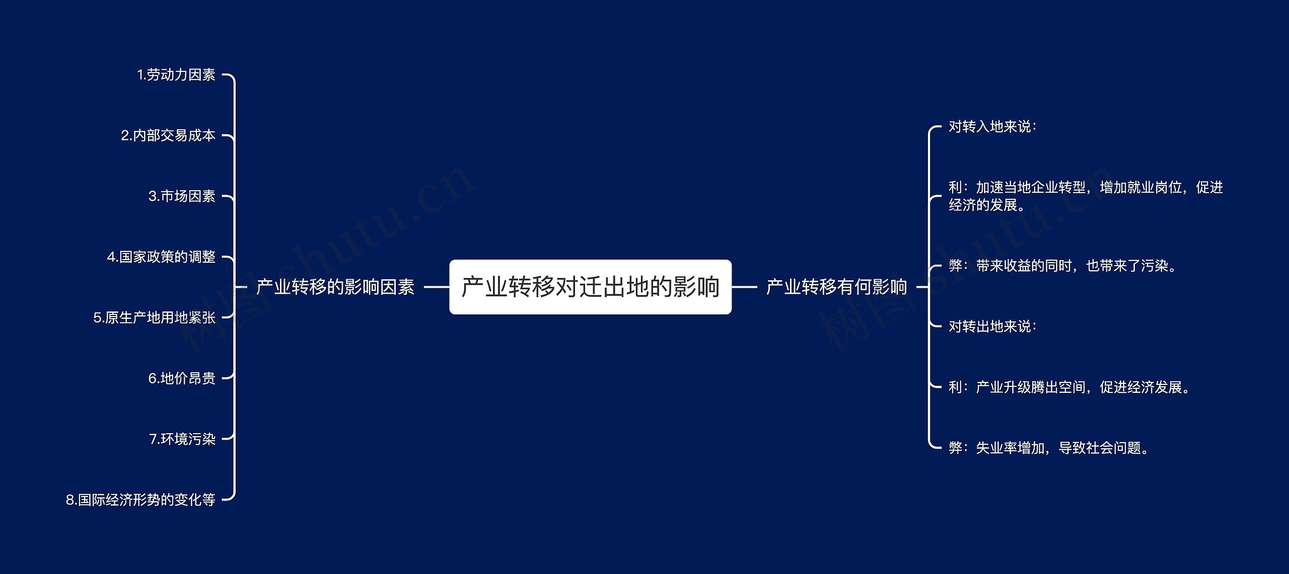 产业转移对迁出地的影响