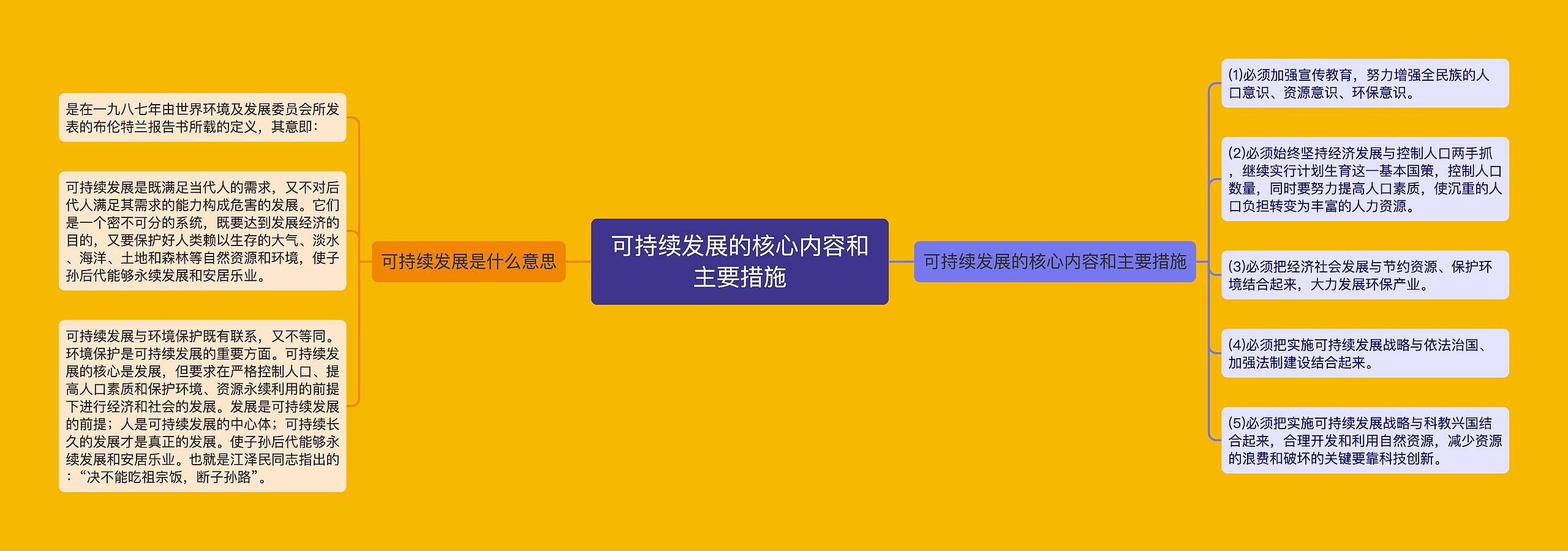 可持续发展的核心内容和主要措施