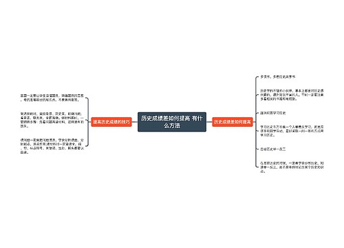 历史成绩差如何提高 有什么方法