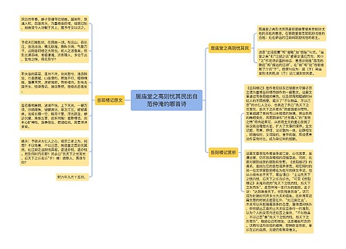 居庙堂之高则忧其民出自范仲淹的哪首诗