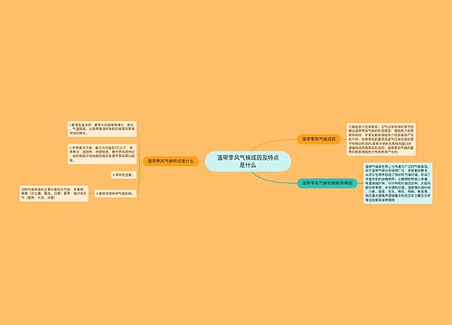 温带季风气候成因及特点是什么