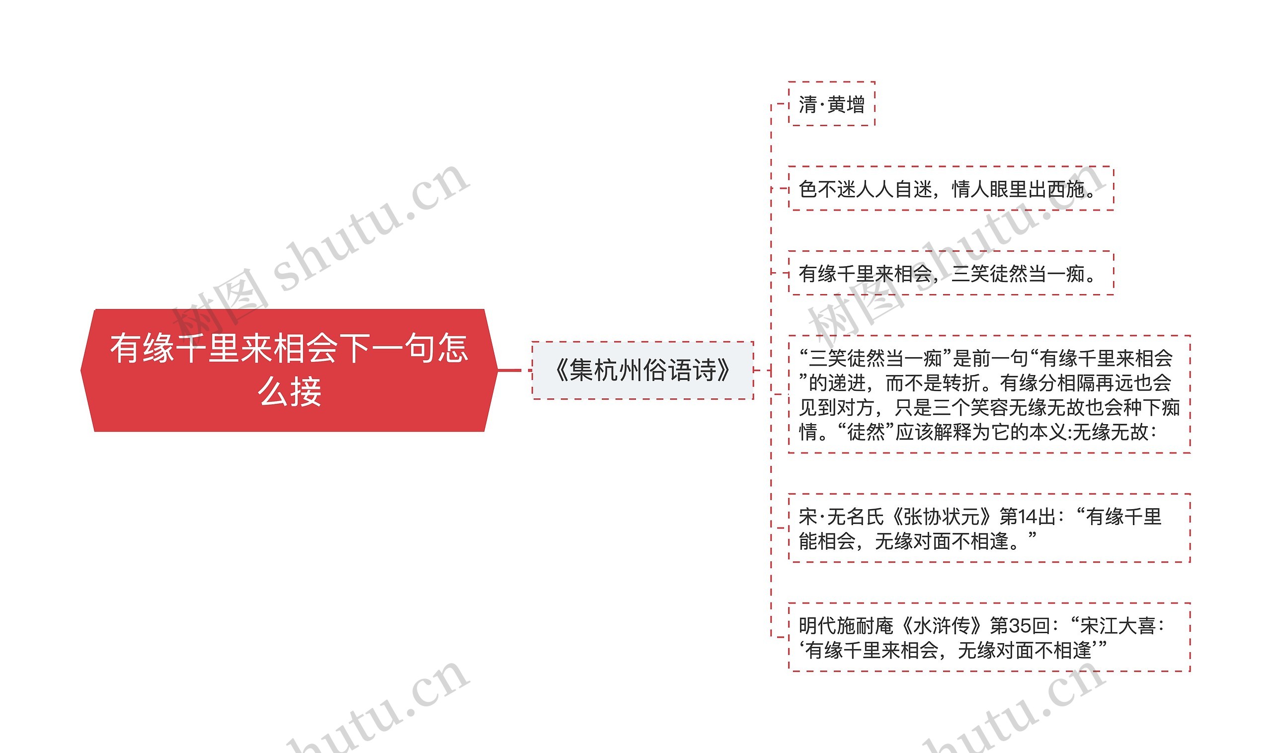 有缘千里来相会下一句怎么接