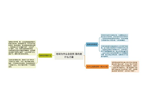 地球为什么会自转 靠的是什么力量