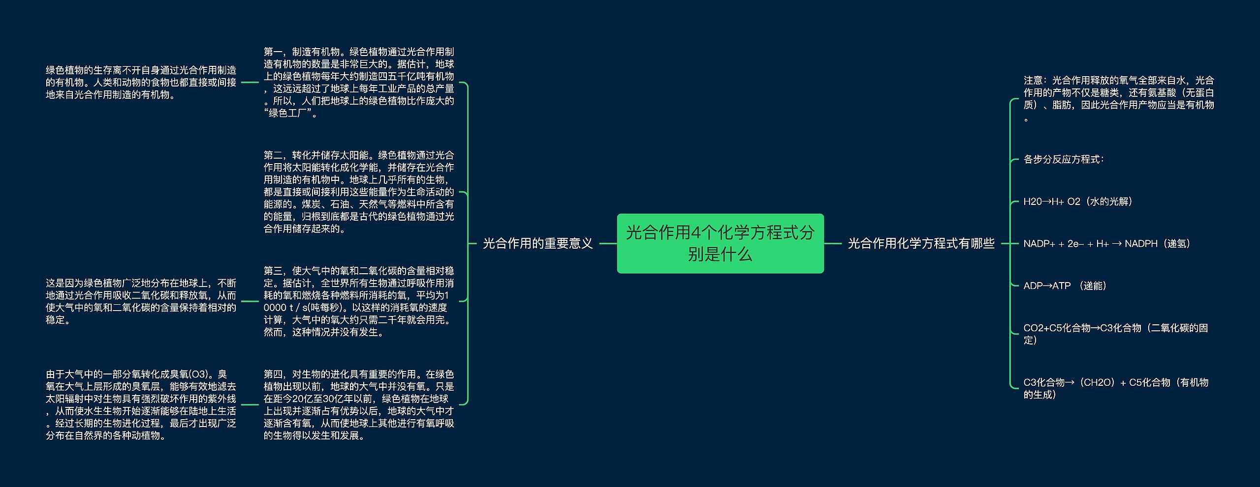 光合作用4个化学方程式分别是什么