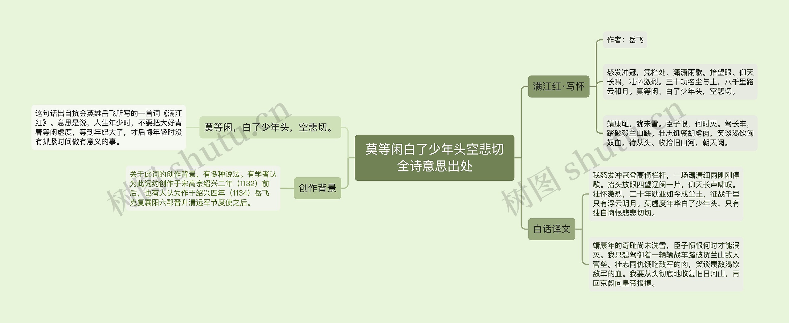 莫等闲白了少年头空悲切全诗意思出处思维导图