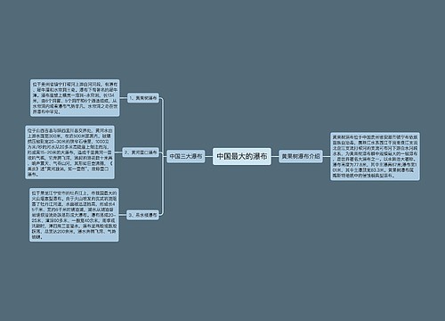 中国最大的瀑布