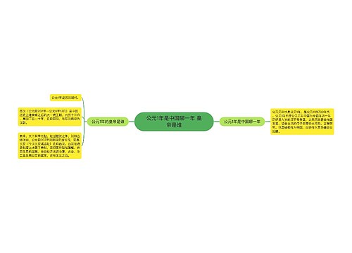 公元1年是中国哪一年 皇帝是谁