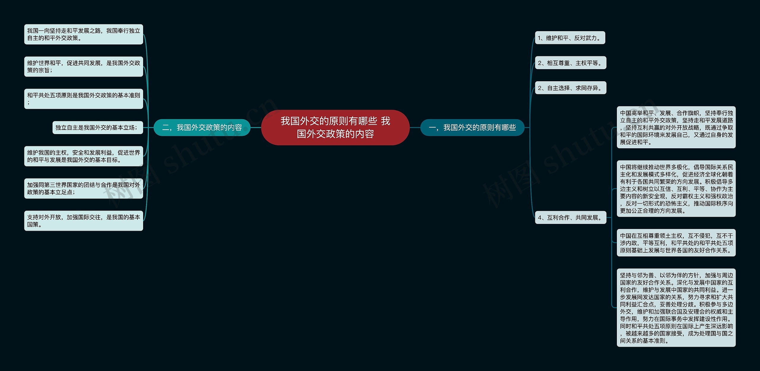 我国外交的原则有哪些 我国外交政策的内容