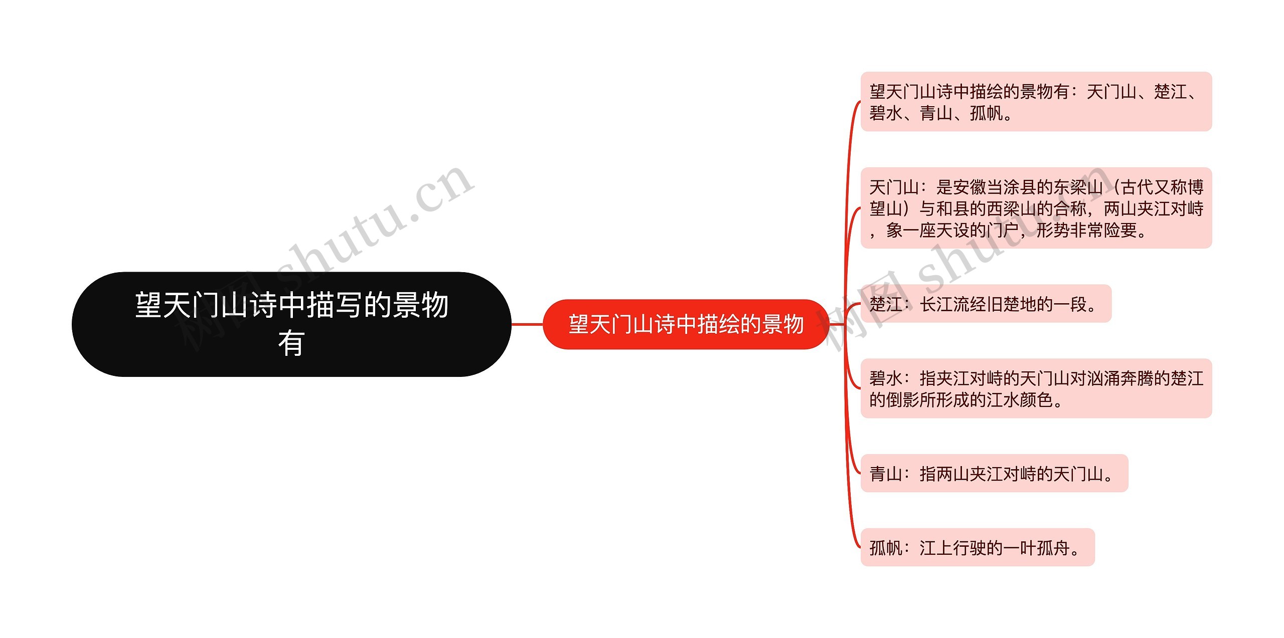 望天门山诗中描写的景物有思维导图