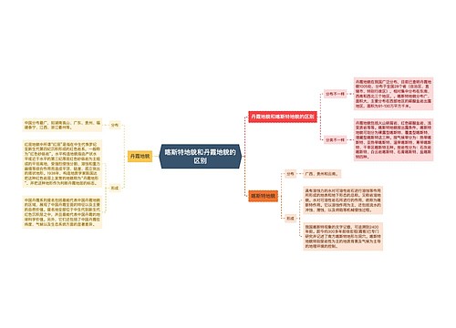 喀斯特地貌和丹霞地貌的区别