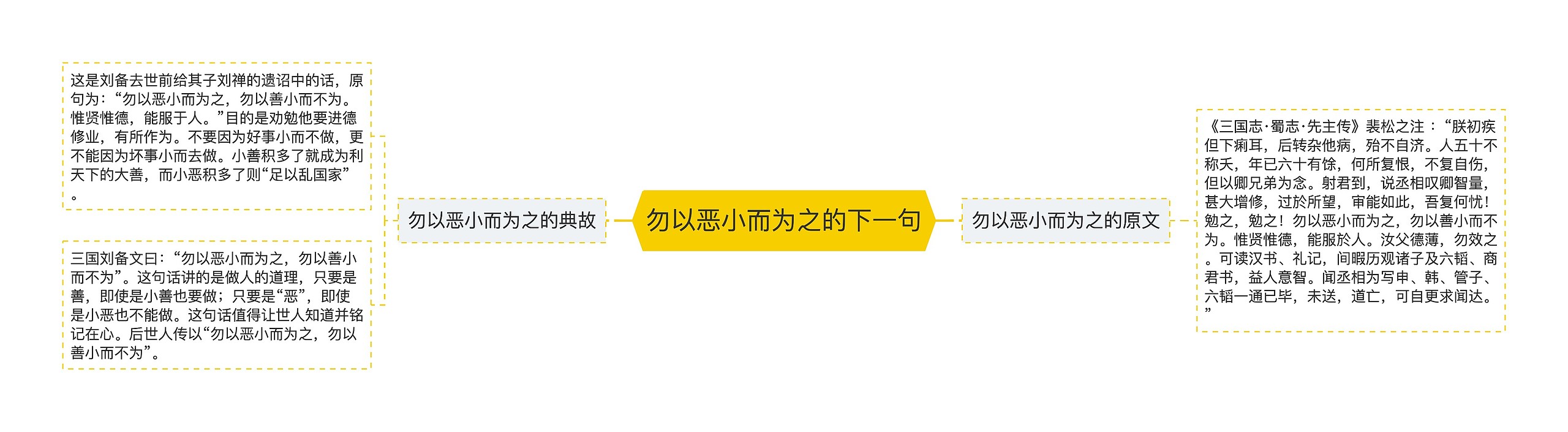 勿以恶小而为之的下一句思维导图