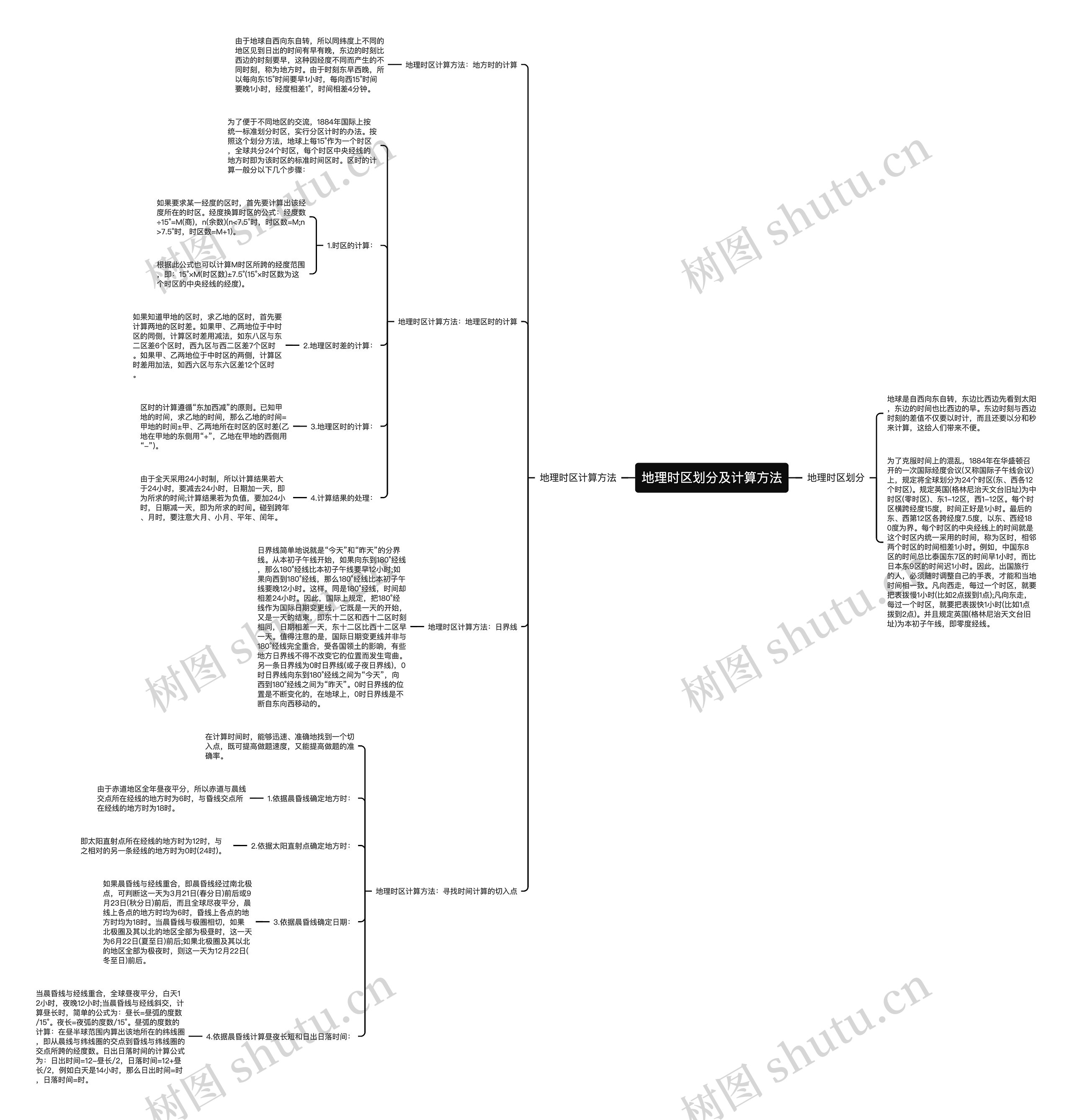 地理时区划分及计算方法思维导图