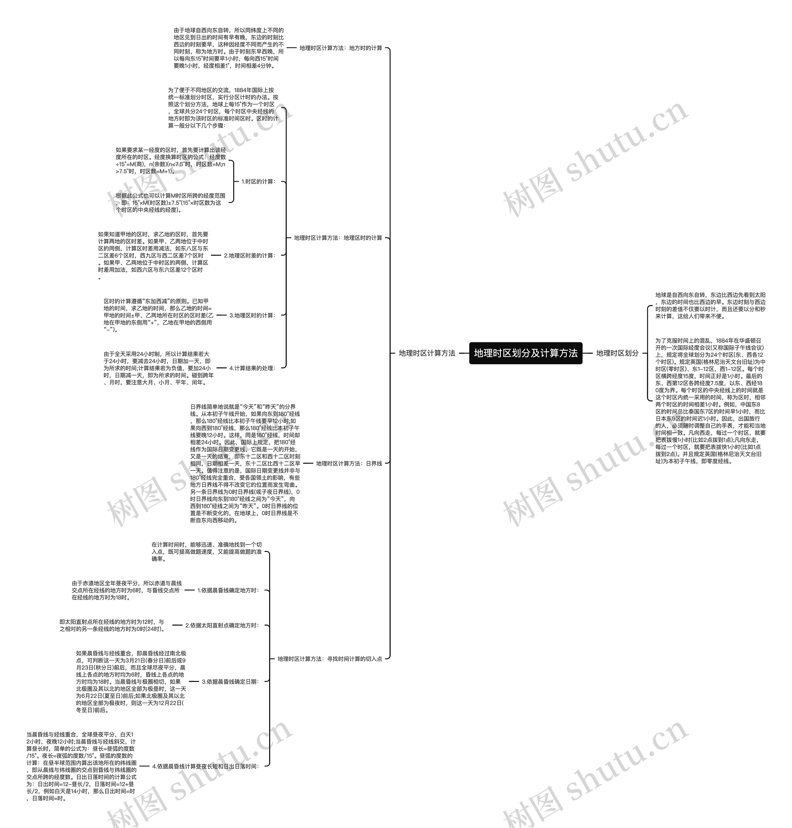 地理时区划分及计算方法 地理时区划分及计算方法