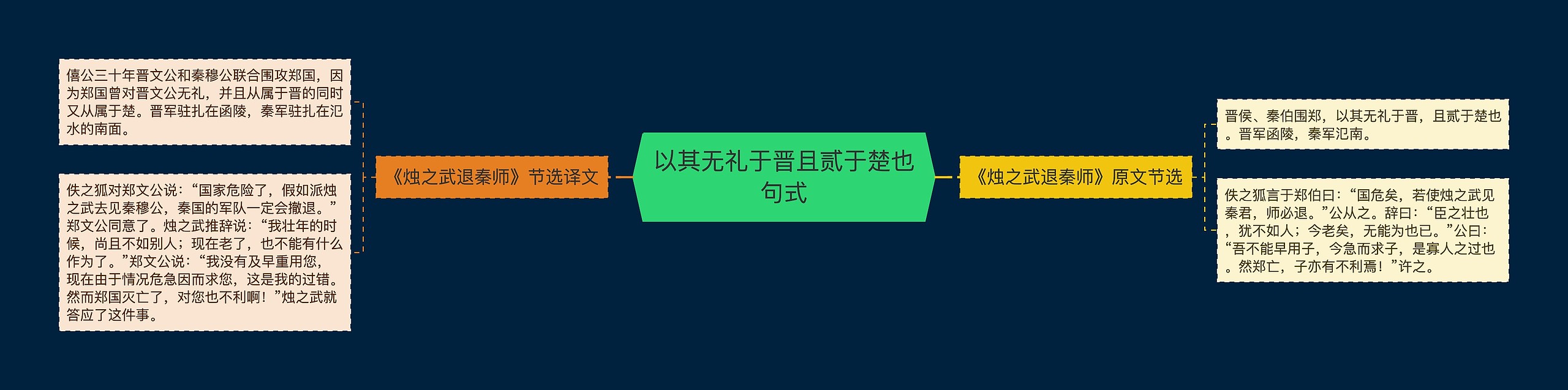 以其无礼于晋且贰于楚也句式