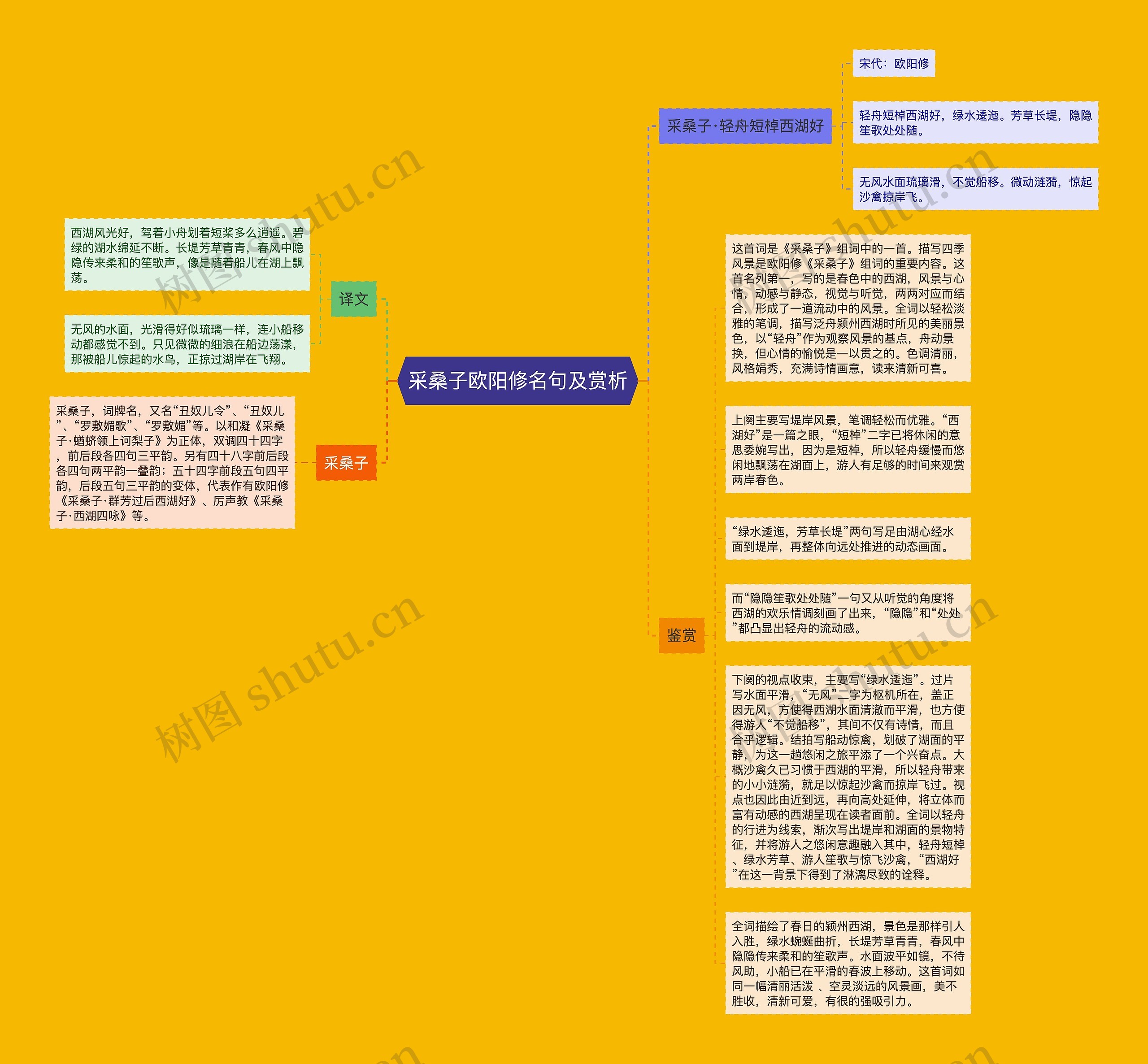 采桑子欧阳修名句及赏析思维导图