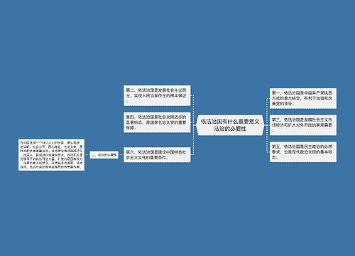  依法治国有什么重要意义 法治的必要性