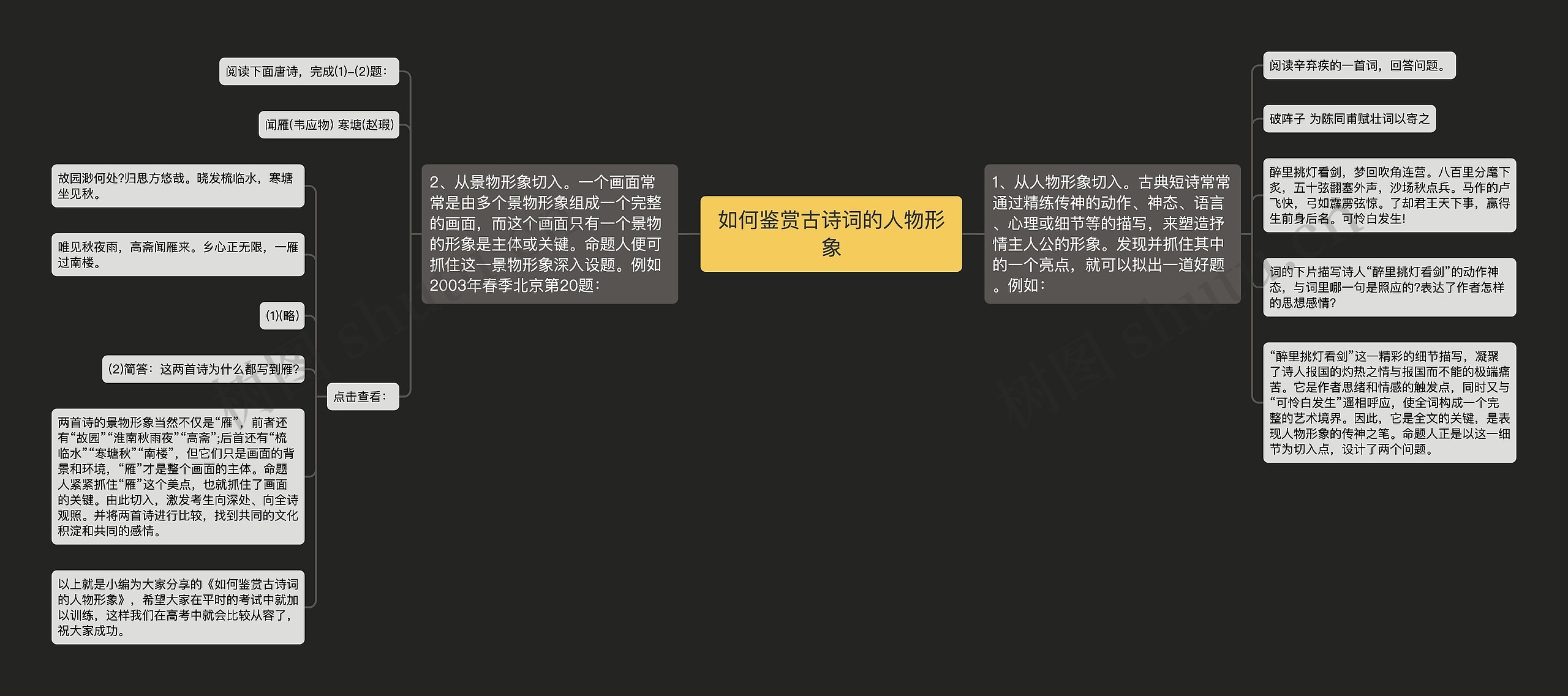 如何鉴赏古诗词的人物形象 如何鉴赏古诗词的人物形象