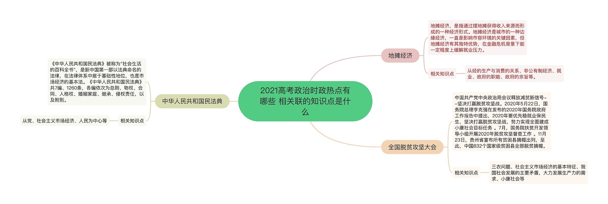 2021高考政治时政热点有哪些 相关联的知识点是什么