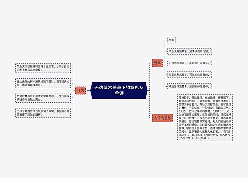 无边落木萧萧下的意思及全诗