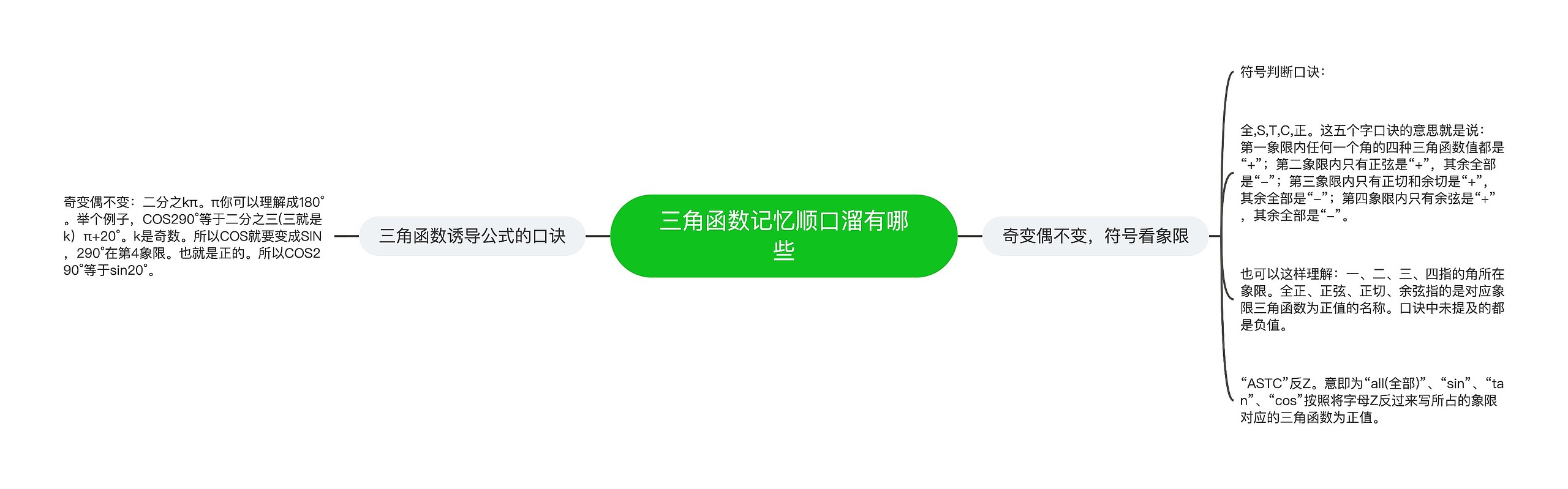 三角函数记忆顺口溜有哪些思维导图