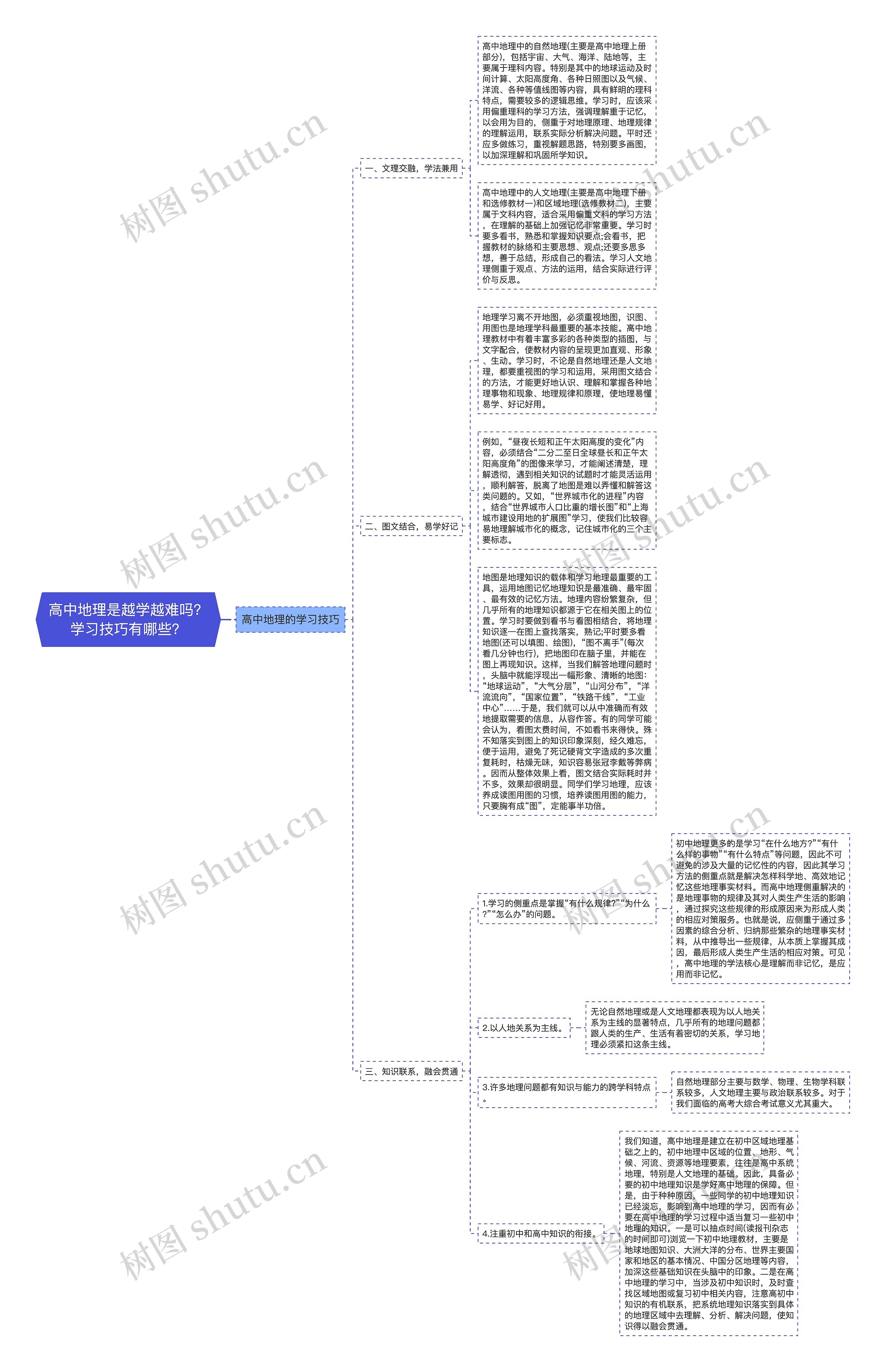 高中地理是越学越难吗？学习技巧有哪些？思维导图
