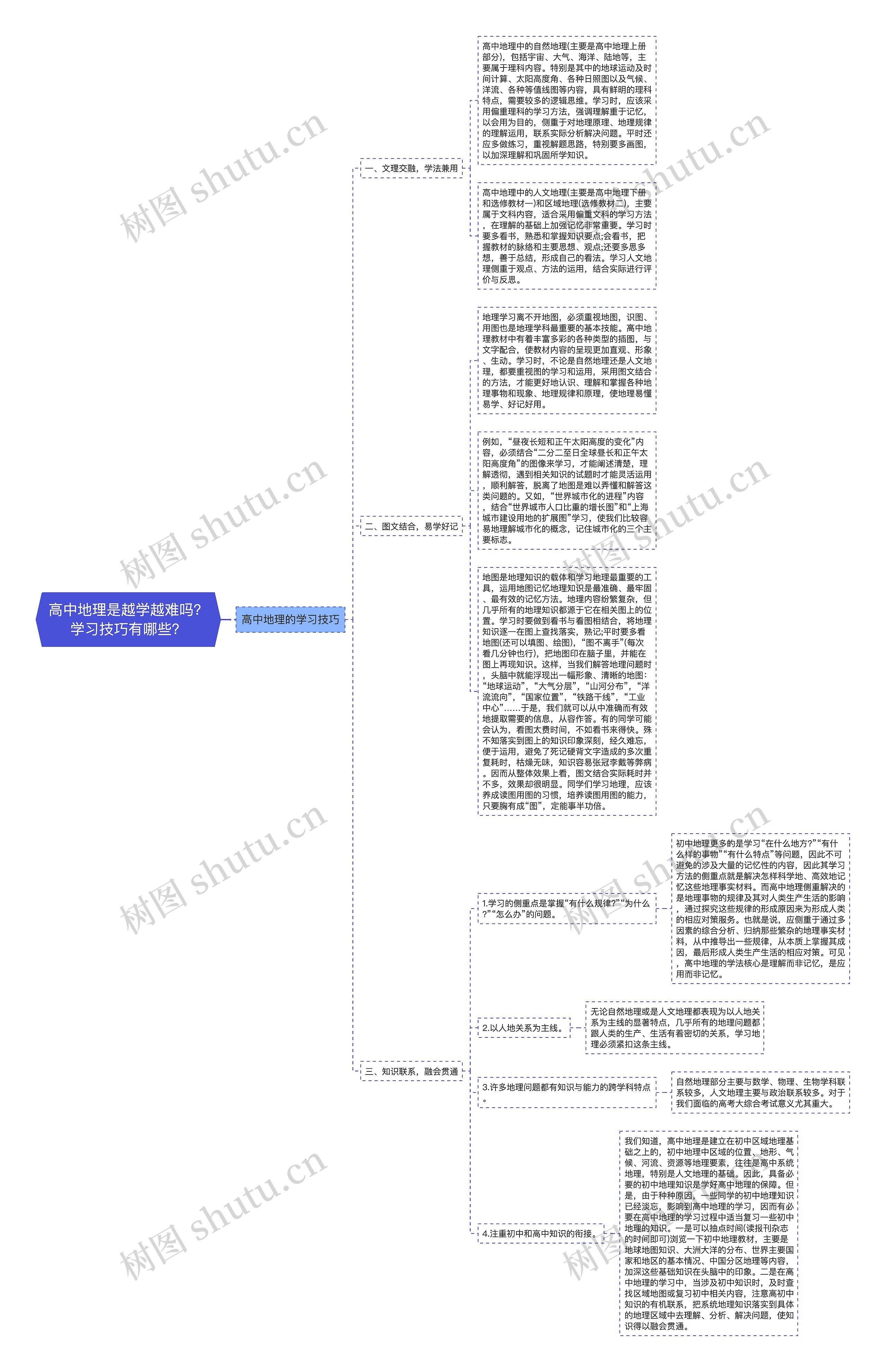 高中地理是越学越难吗?学习技巧有哪些? 高中地理是越学越难吗?学习技巧有哪些?