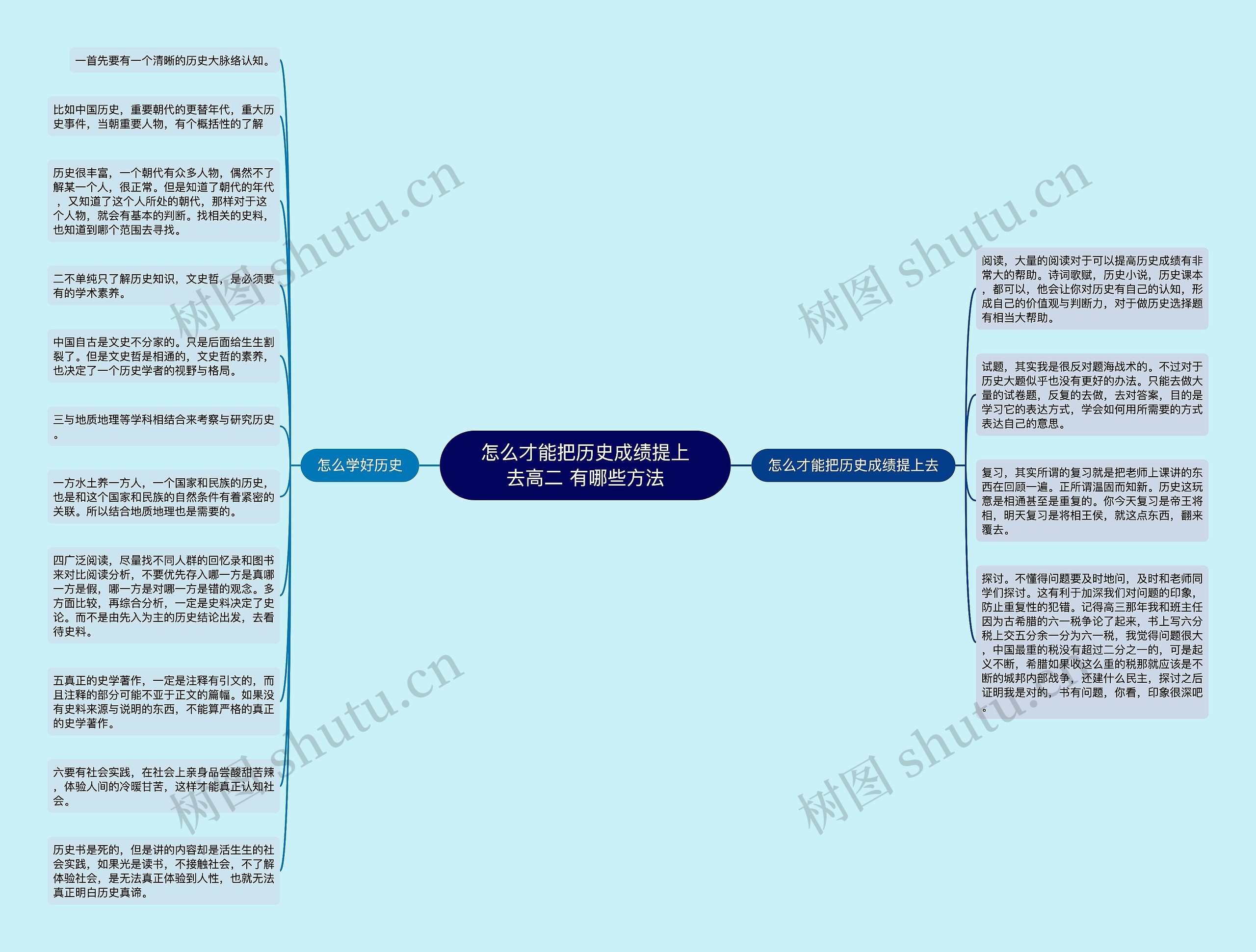 怎么才能把历史成绩提上去高二 有哪些方法思维导图