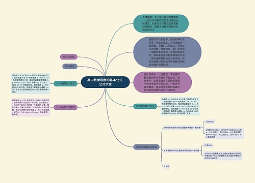 ​高中数学导数的基本公式 公式大全