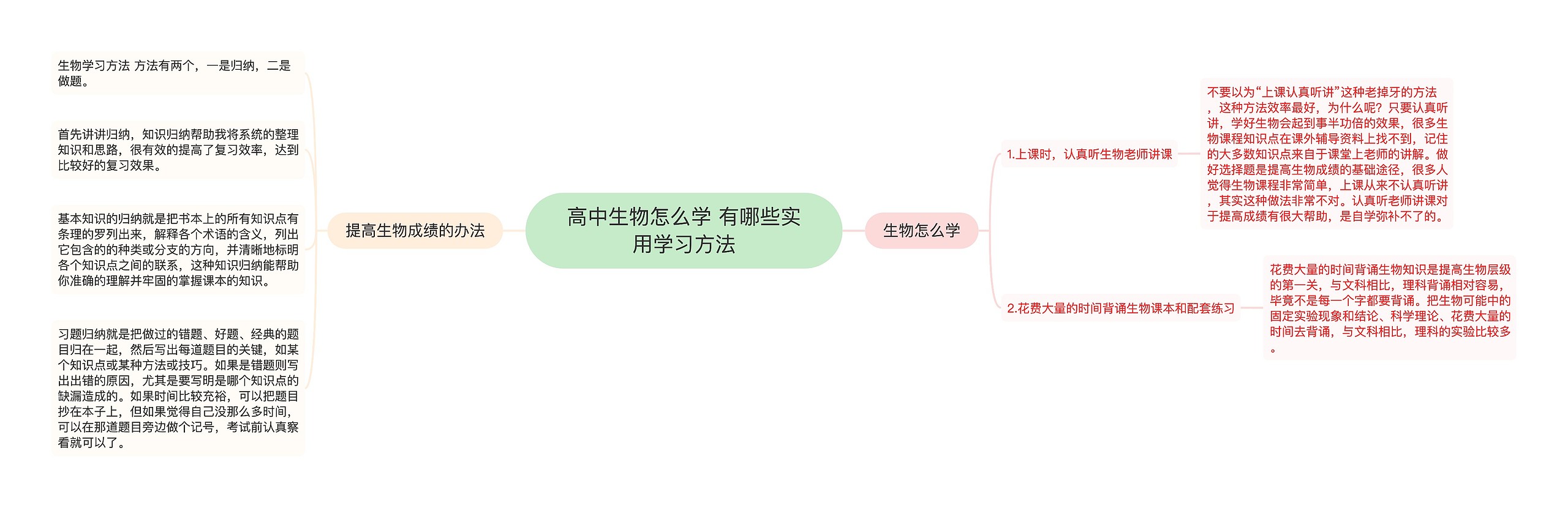 高中生物怎么学 有哪些实用学习方法思维导图