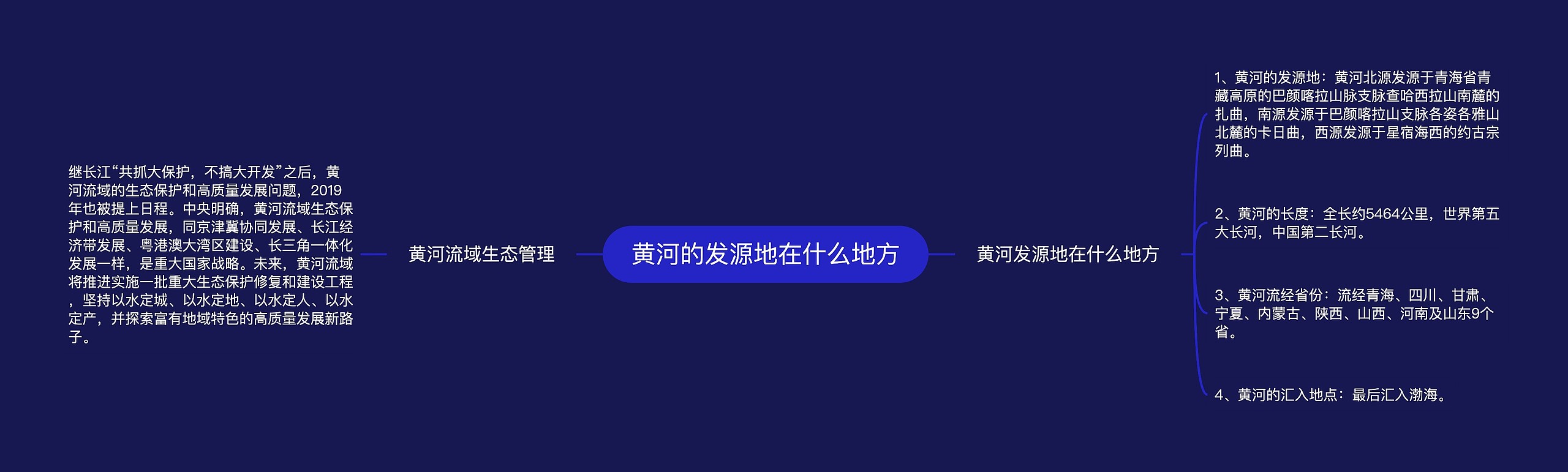 黄河的发源地在什么地方思维导图