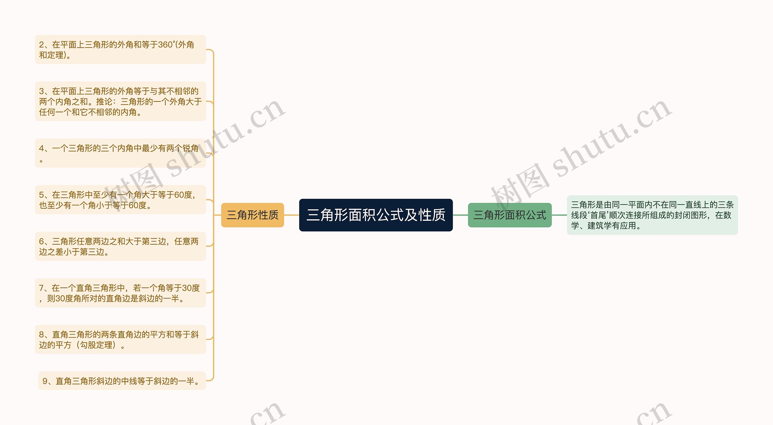 三角形面积公式及性质