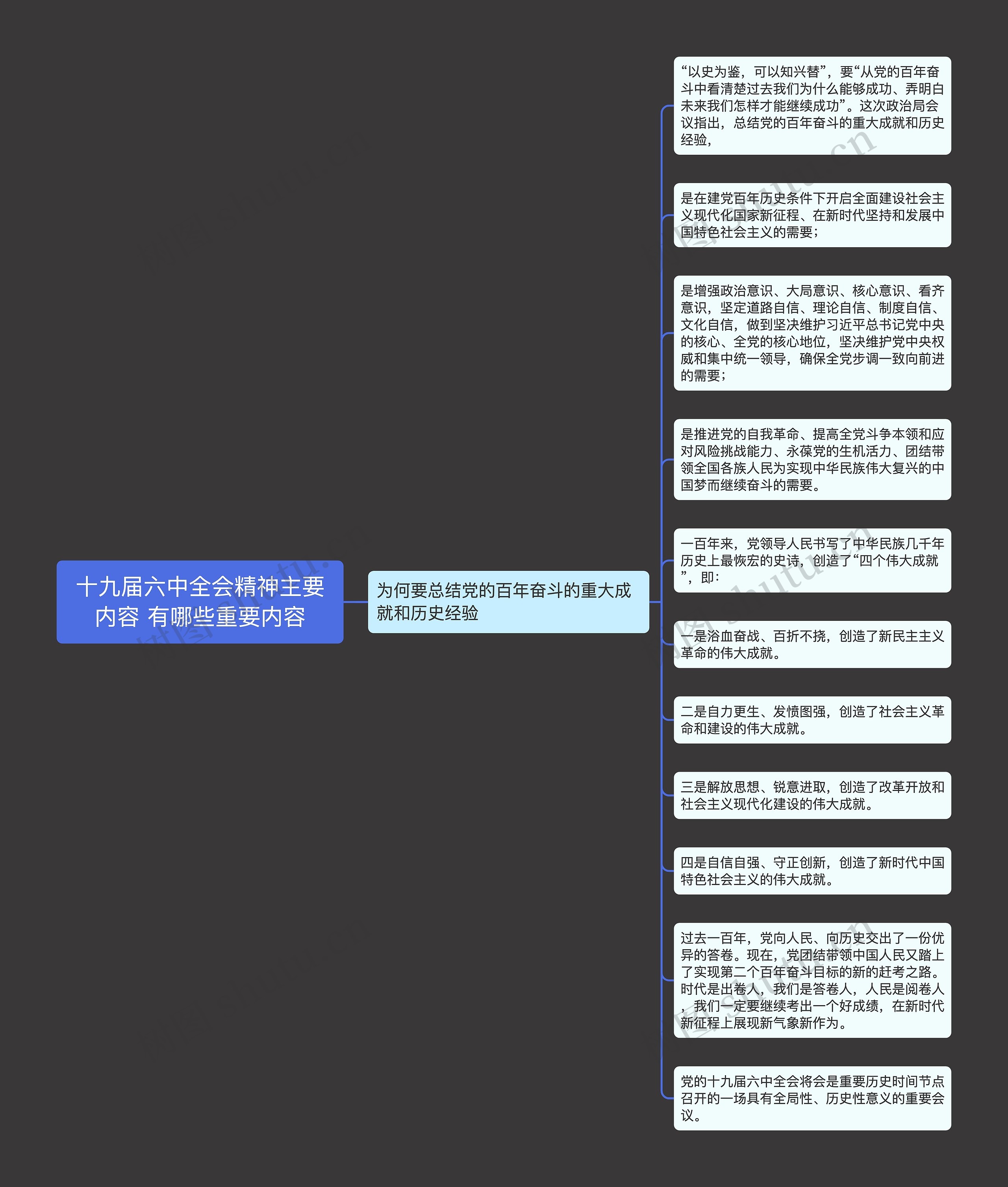 十九届六中全会精神主要内容 有哪些重要内容思维导图