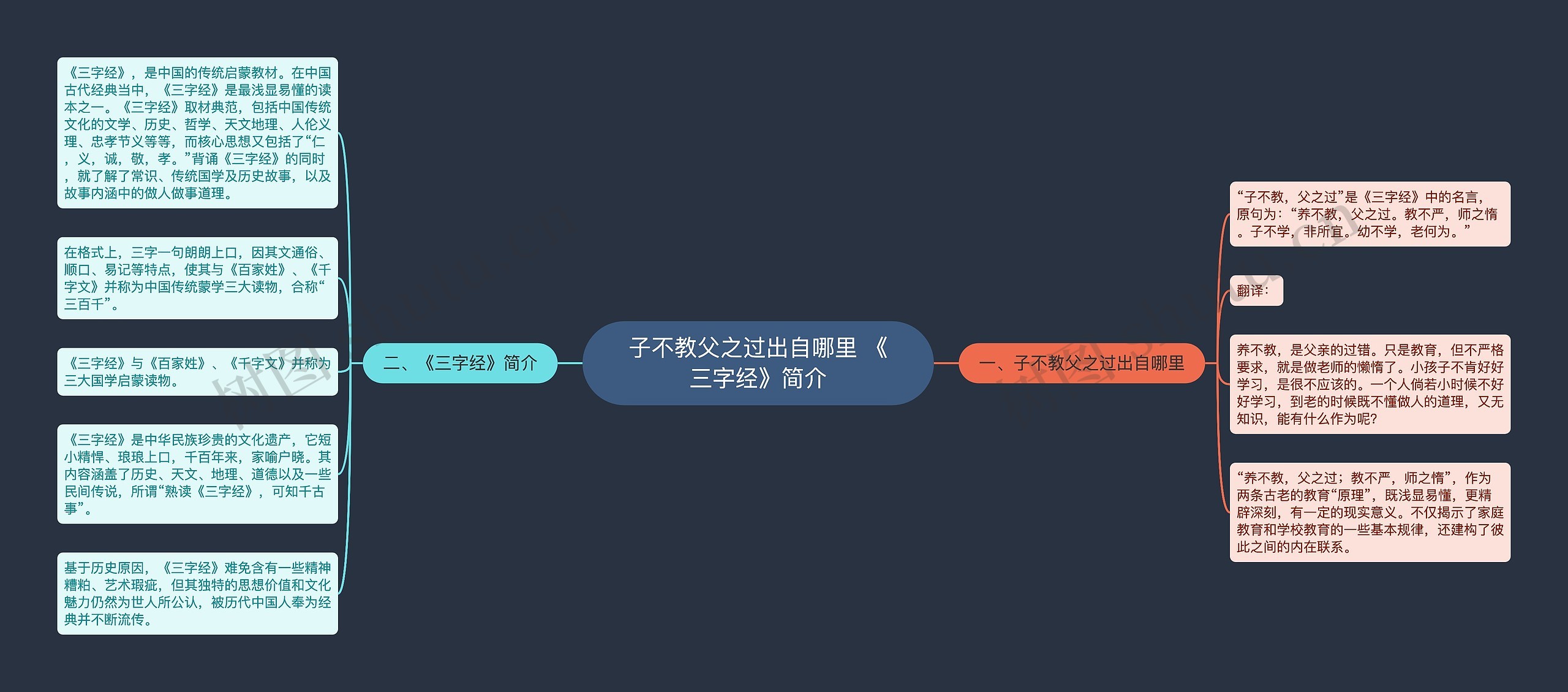 子不教父之过出自哪里 《三字经》简介思维导图
