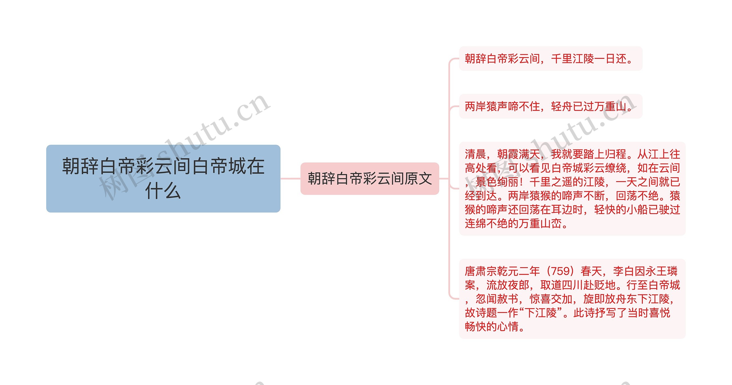 朝辞白帝彩云间白帝城在什么思维导图